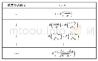 表3 修复概率序列：云计算环境下的可修分布式系统可靠性分析方法