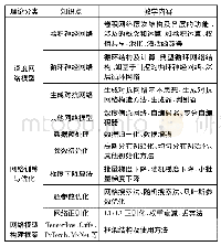 《表4 深度学习基础理论：深度学习发展形势下计算机视觉教学内容革新》