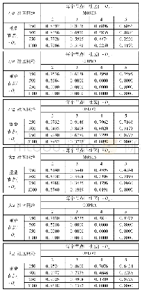 表3 小型和大型社区网络中应用无监督算法的NMI值