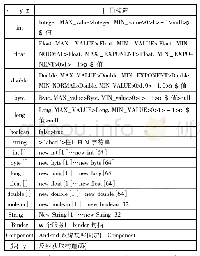 表2 初始数据构造表：基于遗传算法的Android系统服务漏洞挖掘