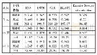 表3 5种预测模型预测误差统计