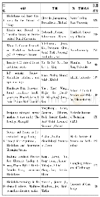 表2 合计引用次数排名前10的文章