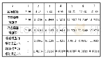 《表1 实验1的2种模型的预测结果》