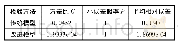 表2 实验1的2种模型的检验结果