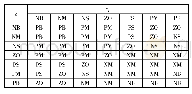 表1 ΔKp模糊规则表：基于模糊PI的永磁同步电机矢量控制