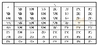 表2 ΔKi模糊规则表：基于模糊PI的永磁同步电机矢量控制