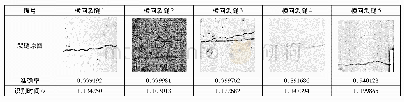 表2 分辨率为150 px的横向裂缝病害图片识别结果