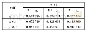 表1 分割结果的SC值：基于空间聚类和边缘梯度的图像分割算法