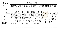 表4 特征组合前后对比：基于数字内容偏好的多标签分类应用