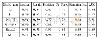 表6 正负样本比例为1∶3时6种算法的效果对比