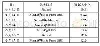 表1 ISCX 2012数据集的数据描述[22]