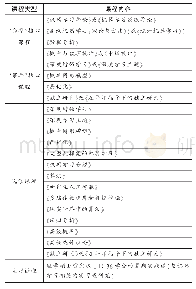 《表1 CMU人工智能方向机器学习硕士课程》