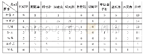 表2 2019年北极大学科研设施的国别概况[8]