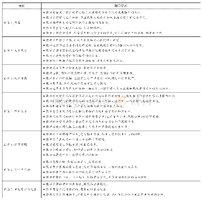 表1 教师表现评价标准：美国俄亥俄州指向促进师生共同发展的教师评价系统研究