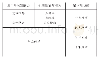 《表1 儿童常见的缺陷或障碍[3]》