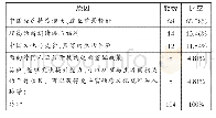 表1 来华留学生选择在中国就业的原因