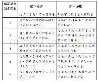 表4 标准实施的预期结果