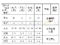 表3 贞元九年三《礼》科考试内容及录取标准