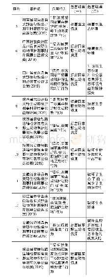 表3：野生动物保护刑事附带民事公益诉讼公告危害行为和危害结果情况汇总表