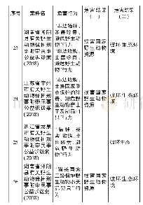 表3：野生动物保护刑事附带民事公益诉讼公告危害行为和危害结果情况汇总表