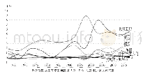 表4:1962—2012年欧盟以及美国、日、韩及新加坡引进移民的规模[22]（单位：百万）