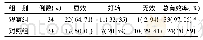 表1 两组患者临床治疗效果对比[n (%) ]