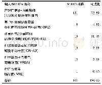 表2 泌尿道医院感染患者检出纳入监测MDRO构成比