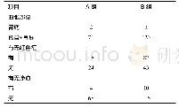 表2 两组患者内镜下所见结果[n]