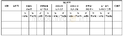 表1 印模制取时咽反射发生原因查检表