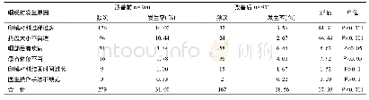 表2 QCC实施前后患者印模制取时咽反射的发生率比较