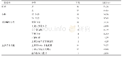 表1 入组病例患者一般资料