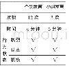 《5 有效预设课堂：有效预设对培养学生计算思维能力的实践研究——以初中信息技术学科为例》