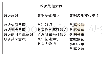 《表1 教师数据素养内涵：混合式教学模式下教师的数据素养内涵研究》