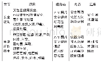 《表1 线上教学资源：基础内容》