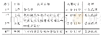 表1“优课”基本信息：核心素养视域下的教师专业发展研究——基于“优课”的分析