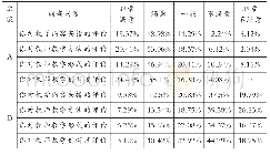 表1 学生对两种教学模式满意度评价分析表