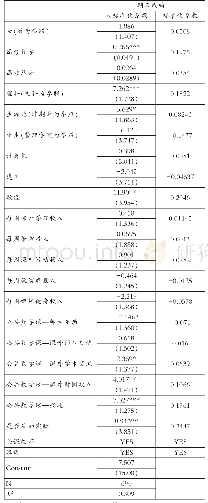 表2 传统OLS估计下手机辅助教学的实验效果分析