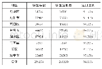 表1 我市学生“镇江市名师空中课堂”注册情况表（单位：人）