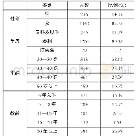 表4 样本基本信息统计分析表