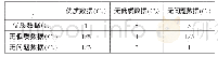 表3 数据质量评价判断矩阵表