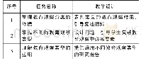 表2 教学设计中的“激活原有知识”的设计