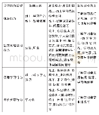 表1 学习行为分类：混合学习视域下在线开放课程学习行为数据模型研究与应用