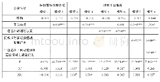 表7 层次回归分析结果：高校教师线上建课平台选择影响效应研究