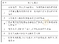 表1 德国ASIIN关于毕业生能力的7条认证标准