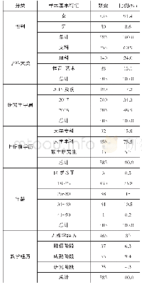 表4 样本统计描述：未来教师信息技术教学应用信念研究