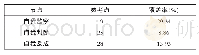 表5 个体维度参考点、覆盖率情况表