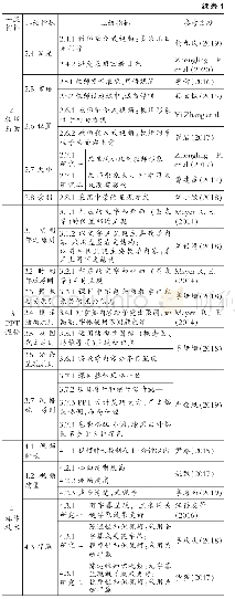 表1 MOOC中教师与PPT结合式教学视频设计原则整合框架