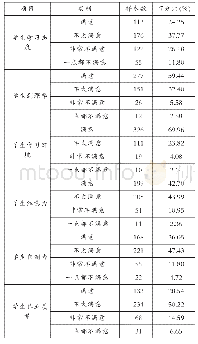 表4 学生对课堂效率与作业质量的感受及满意度