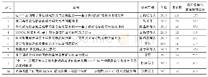 表4“教育信息化热点”研究被引次数前十文献