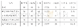 表5 教师利用教学资源开展教学/教研的情况（N=201)